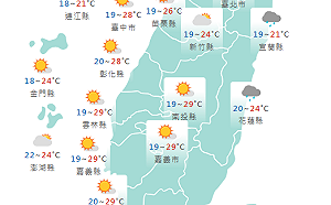 立冬明顯降溫低溫下探1字頭 北部東部晚上有雨、中南部日夜溫差大