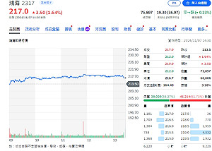 懶人包》迎Q4股市行情 這些個股營收表現創新高