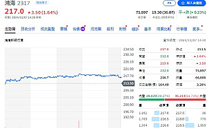 懶人包》迎Q4股市行情 這些個股營收表現創新高