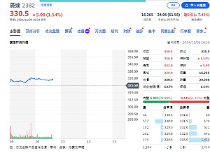懶人包》不只AI重頭戲  新一波營收創新高出爐