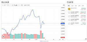 美債殖利率回吐漲幅、Fed降息、衝擊金價走勢