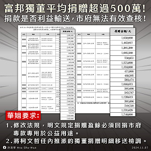 洗錢白手套?許淑華揭柯文哲任內富邦獨董平均捐逾500萬 要求明細送檢調