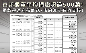 洗錢白手套？許淑華揭柯文哲任內富邦獨董平均捐逾500萬 要求明細送檢調