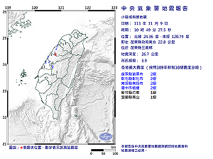 苗栗三義出現3.9級地震!氣象署:全台6縣市有感