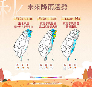 把握最後好天氣!下周恐4颱串連  變天日期曝