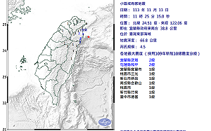 快訊》11:25宜蘭外海發生4.5規模地震!全台7縣市有感