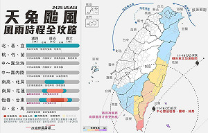 一圖掌握天免颱風全台風雨時程!專家曝:恐於屏東登陸