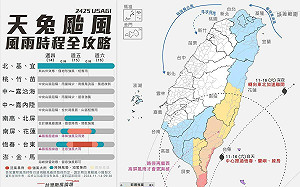 一圖掌握天免颱風全台風雨時程！專家曝：恐於屏東登陸