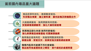 向毒品宣戰!卓榮泰:未來4年再投入150億推動反毒工作