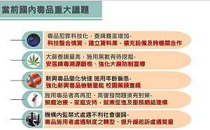 向毒品宣戰！卓榮泰：未來4年再投入150億推動反毒工作