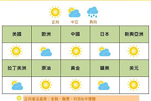 國泰證券:2024尾聲破除AI泡沫隱憂、原油市場前景看俏