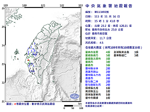 台南突連兩震!規模達4.5 最大震度4級