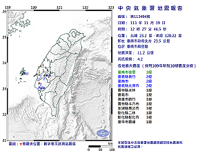 台南震不停!12:27再發生4.2規模地震 氣象署:將密切監測