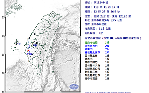 台南震不停!12:27再發生4.2規模地震 氣象署:將密切監測