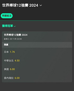 12強賽奪冠賠率 台灣位居第二