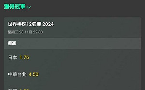 12強賽奪冠賠率 台灣位居第二