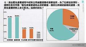 《選罷法》修法爭議 民眾黨曝民調63.9%支持連署附身分證影本