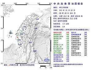 台南晚間地震5連發!最大規模5.4震度5弱 高鐵台中至左營列車延誤