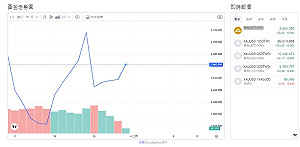 感恩節短線衝擊 中國經濟乏力 黃金波動性加劇