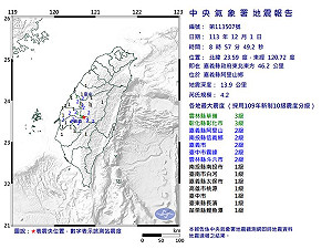 嘉義發生規模4.2極淺層地震!專家:恐引發一系列群震