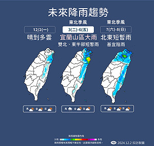 一周天氣一圖看!明起東北季風南下  北台灣變天有雨