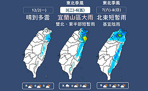 一周天氣一圖看！明起東北季風南下  北台灣變天有雨