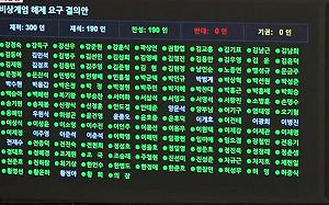 (影) 投票板1秒鐘整個綠了！ 尹錫悅戒嚴令遭190議員全票反對 軍隊撤民眾歡呼