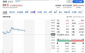懶人包》個股11月營收創新高17家、雙成長34家、月成長16家