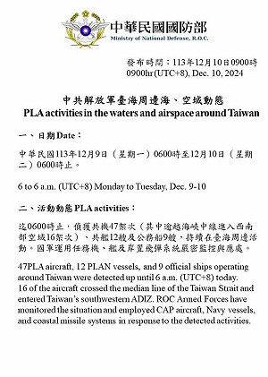 賴清德返國後 中共軍機艦來更多?國防部:嚴密監控及應處