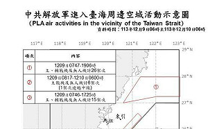 中共第一島鏈部署大批船艦  民眾黨批:破壞區域和平、削弱兩岸互信