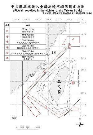國軍嚴密監控  共軍50機艦台海周邊活動   22架次越中線