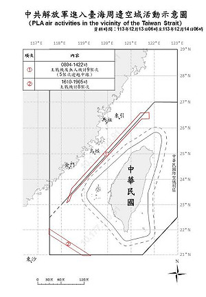 中共22機艦在台海周邊活動 13架次越中線