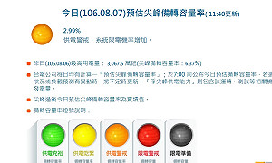 供電亮橘燈   行政院：不會限電