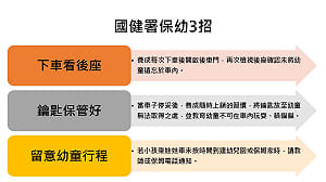 預防憾事！國健署保幼3招這樣做