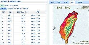 快訊》高溫特報  基隆高溫突破38度