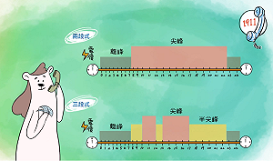 冷氣電費貴？時間電價省電法看這裡