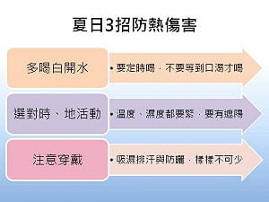 快學起來！酷熱夏天這3招可防熱傷害