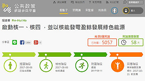 達連署門檻 核能重啟「提點子」成案