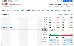 股市快評》資金、籌碼、情緒持平 外資跨年擁抱16檔台股