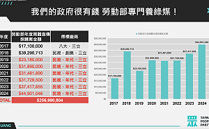 揭勞動部養3家綠媒「大內宣、拍馬屁」黃國昌：卓榮泰出來面對