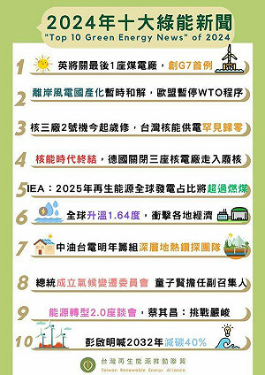 2024十大綠能新聞》英國創G7首例關煤電場居首 台灣「0核電」上榜