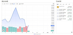 披著鴿的鷹、Fed降息、明年降息減半、黃金摔跌