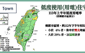 今年上半年低度使用住宅比率9.32% 內政部邀屋主加入包租代管行列