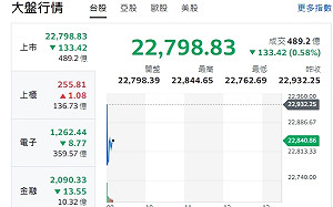 台股開盤》指數走跌、台積火力未開 分析師：外資賣壓阻權值股反彈
