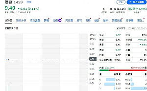 財經周報大事》公布台灣景氣對策信號  台股法說登場 