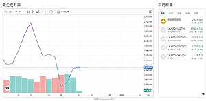 全球貿易戰 升高地緣政治風險 加密貨幣重挫 黃金行情看漲
