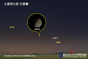 天文奇景「水星西大距」耶誕夜空肉眼可見!天文館:連哥白尼都不曾觀測到