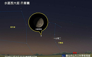 天文奇景「水星西大距」耶誕夜空肉眼可見！天文館：連哥白尼都不曾觀測到