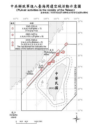 7共機.5共艦.2空飄氣球侵擾台海 國軍嚴密監控與應處