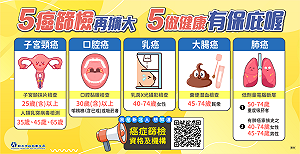 明年起新北擴大成人健檢及癌篩年齡 逾千家醫療院所參與
